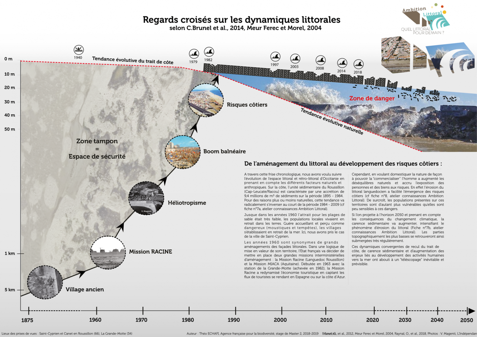 image AmbitionLittoral_Poster_Regards_croises.png (1.6MB)