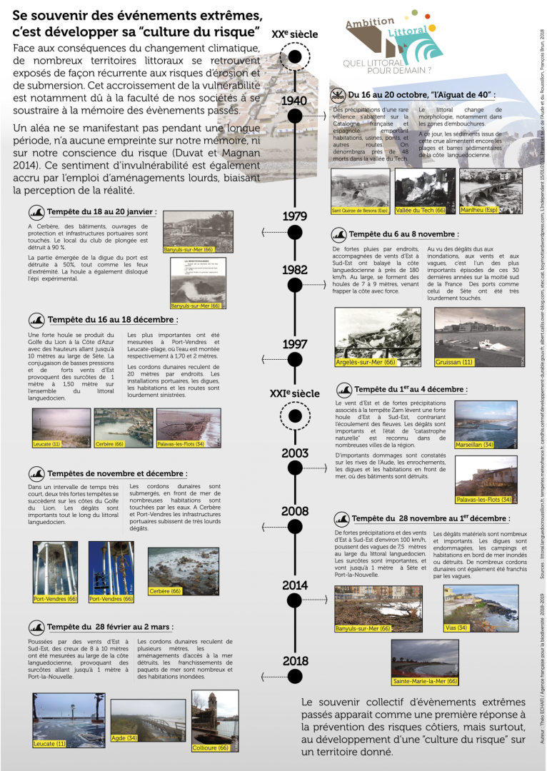 image AmbitionLittoral_Poster_Souvenir_evenements_extremes.png (0.9MB)